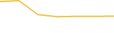 Price Graph