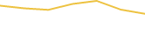Price Graph
