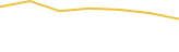 Price Graph