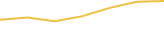 Price Graph