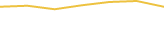Price Graph