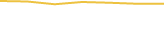 Price Graph