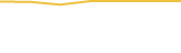Price Graph