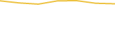 Price Graph
