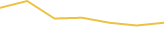 Price Graph