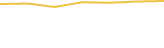 Price Graph