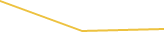 Price Graph