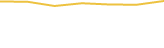 Price Graph