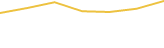Price Graph