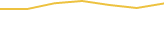 Price Graph
