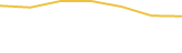 Price Graph