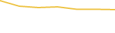 Price Graph