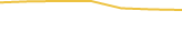 Price Graph