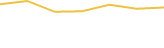 Price Graph