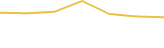 Price Graph