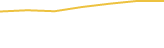 Price Graph