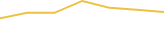 Price Graph