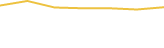 Price Graph