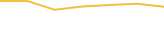 Price Graph