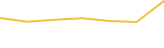 Price Graph