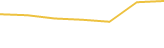 Price Graph