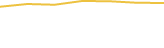 Price Graph