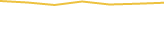 Price Graph