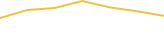 Price Graph