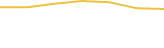 Price Graph
