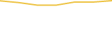 Price Graph