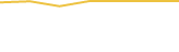 Price Graph