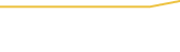 Price Graph