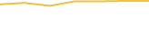 Price Graph