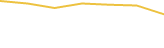 Price Graph