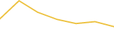 Price Graph