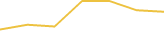 Price Graph