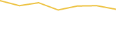 Price Graph