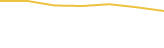 Price Graph