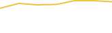 Price Graph