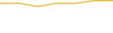 Price Graph