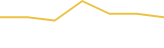 Price Graph