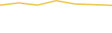 Price Graph