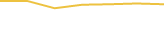 Price Graph