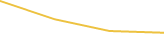 Price Graph
