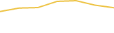 Price Graph