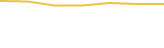 Price Graph