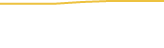 Price Graph
