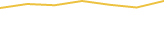 Price Graph