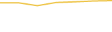 Price Graph