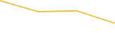 Price Graph